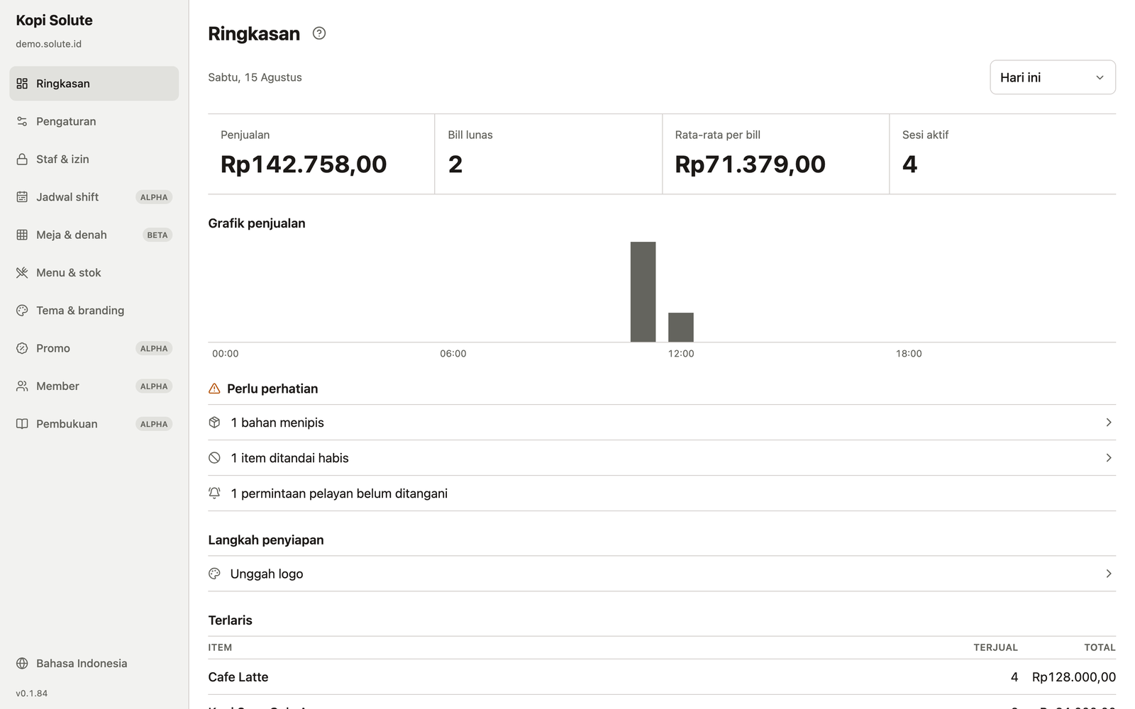Solute admin summary with daily sales, sales chart, items needing attention, and best sellers