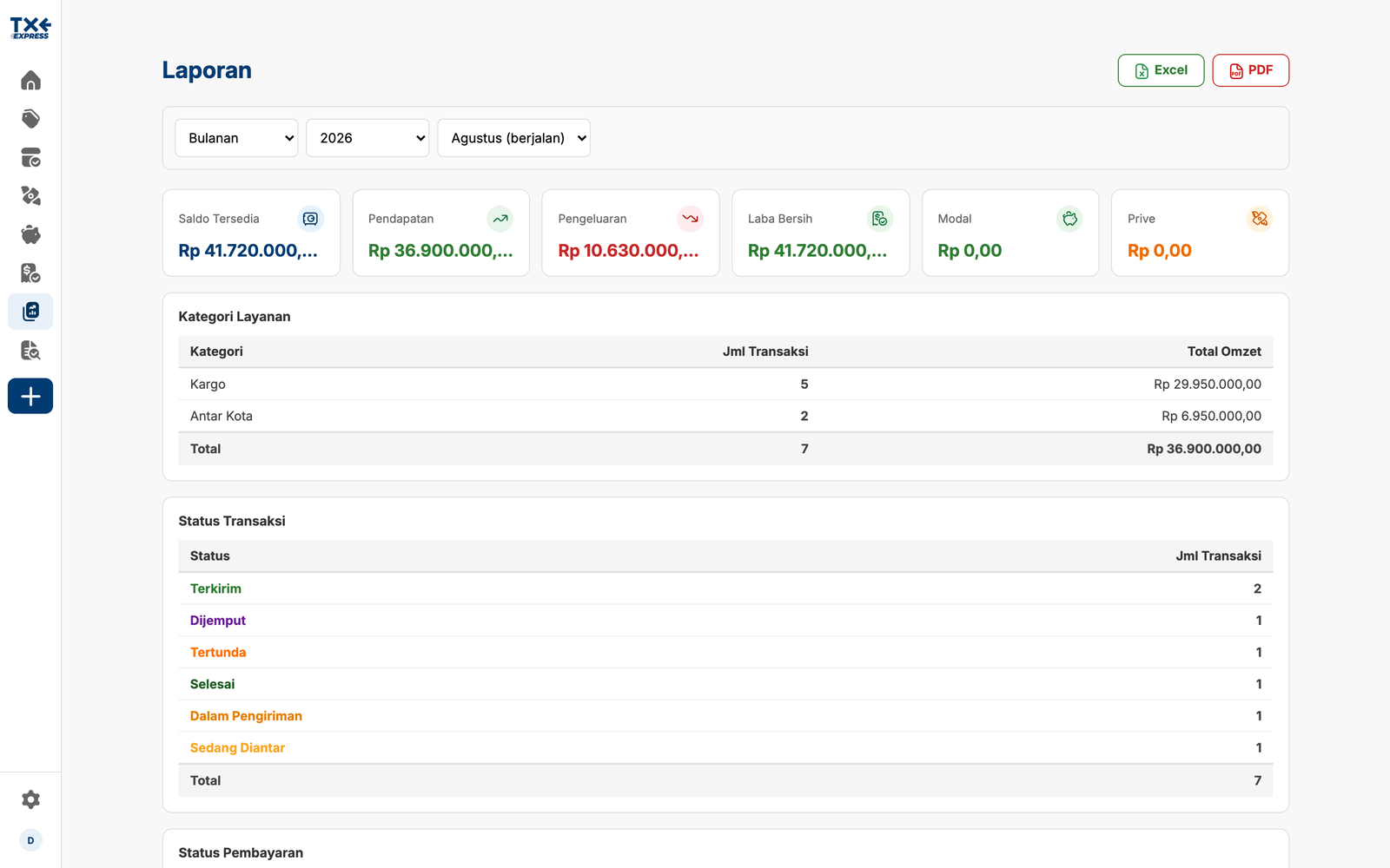 TXE Express reporting screen with Excel and PDF export, revenue by service category, and shipment status breakdown