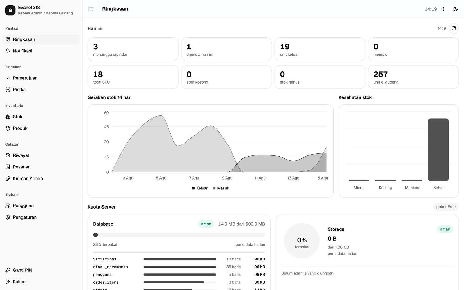 Warehouse Ops stock dashboard